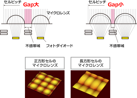 図：マイクロレンズの構造