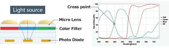 [Image]: Color filter structure