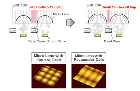 [Image]: Microlens structure