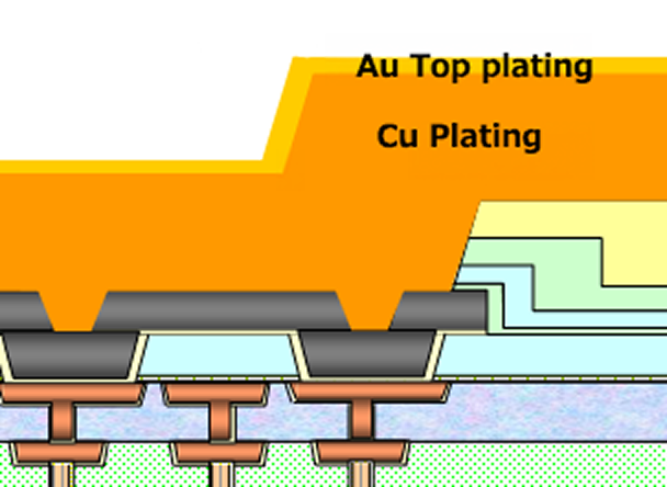 図：Cu Plating（Au Topめっき付）