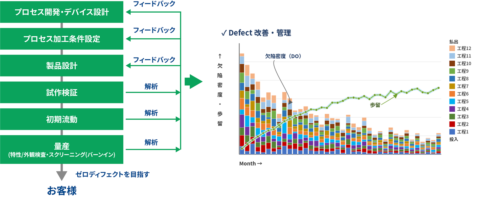 源流改善イメージ