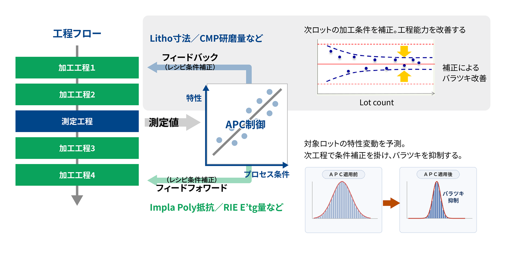 APC/SPCイメージ