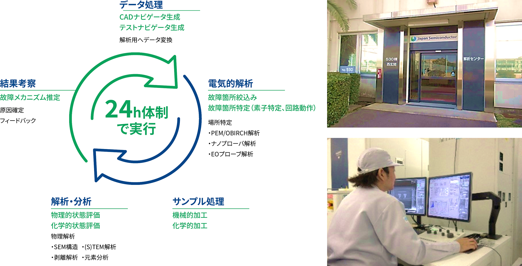解析センターイメージ