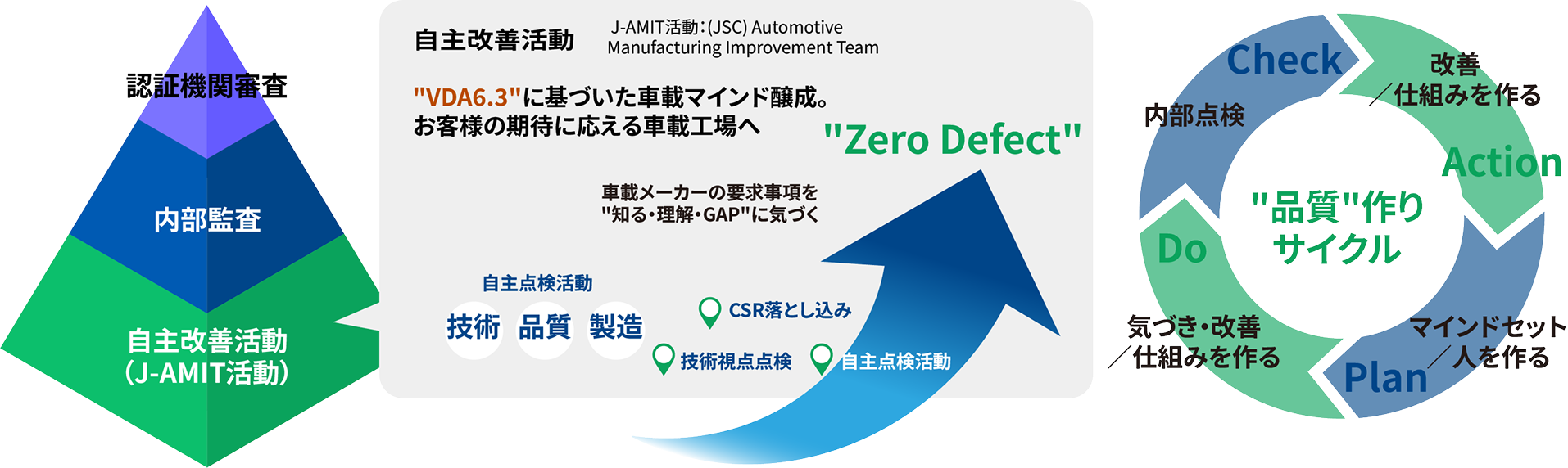 ゼロディフェクトを支える現場力と品質文化