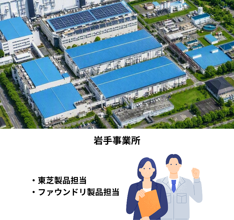 岩手事業所と大分事業所