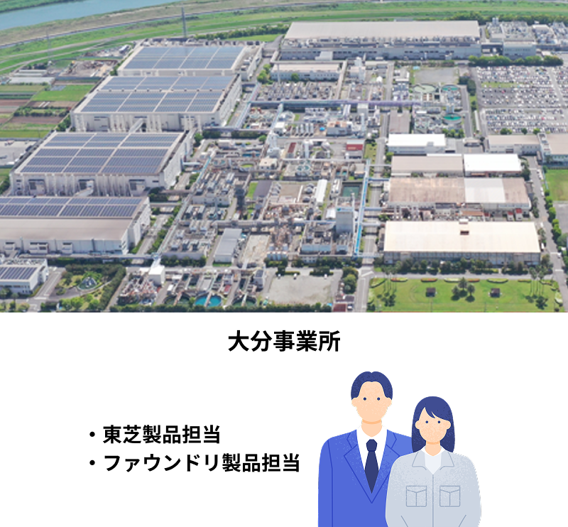 岩手事業所と大分事業所