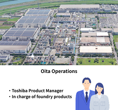 Oita Operations