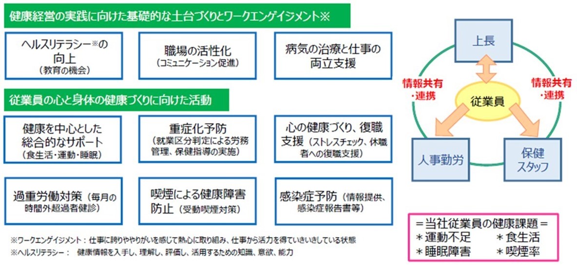 東芝グループの健康管理基準