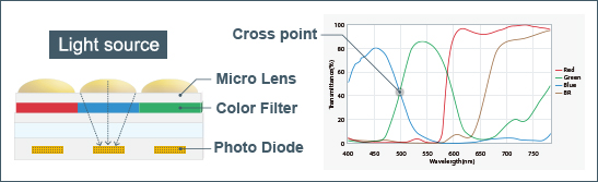 [Image]: Color filter structure