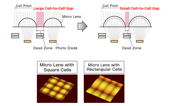 [Image]: Microlens structure