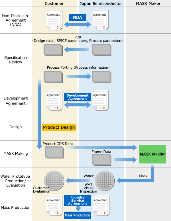 [Image]: Service Flow