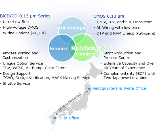 [Image]: Feature in foundry service