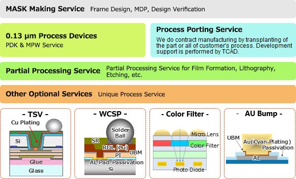 [Image]: Flexible support plans to meet your needs