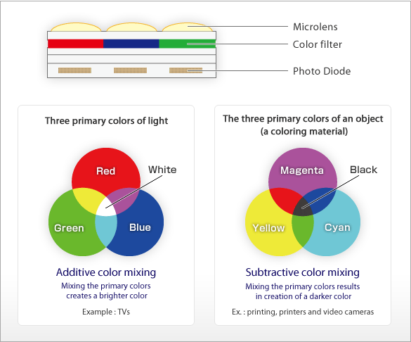 [Image]: Color Filters