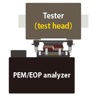 Locating failures in a tester link