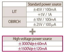 High-voltage observation