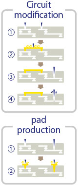 Circuit modification/pad production service