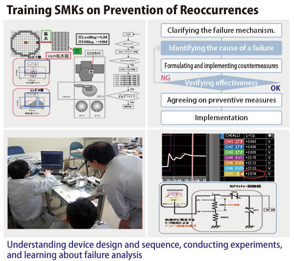 Development of special machine keepers (SMKs)