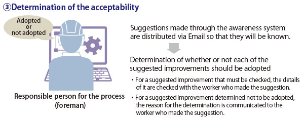 Promotion of improvement activities - Awareness system_2