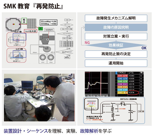 SMK(Special Machine keeper)̈琬